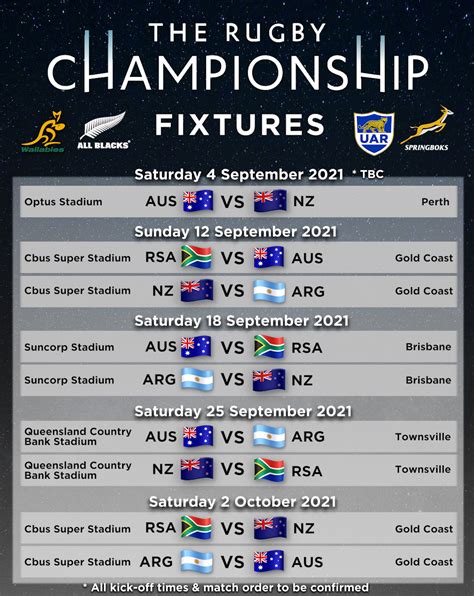 rugby league championship odds 2023|Championship Betting Odds & Fixtures, Rugby League England.